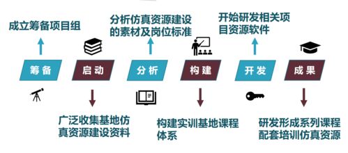 廣東6億元投資職業教育虛擬仿真實訓基地建設，教育軟件科技迎來發展新機遇