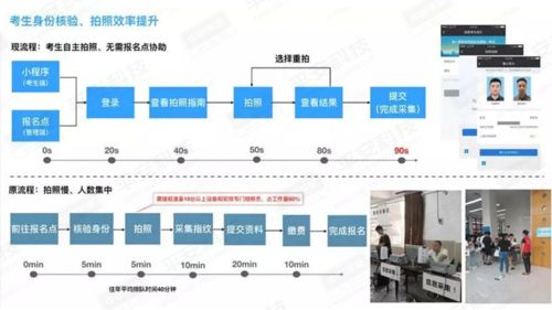 無AI，不智慧 平安科技以AI+IoT模式賦能教育行業(yè)
