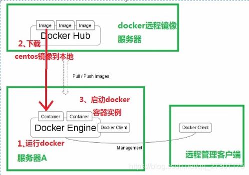 Docker容器技術解析 從核心概念到運維實踐